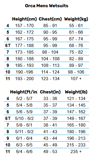 2025 Orca Mens Wetsuits 0 Guida alle taglie